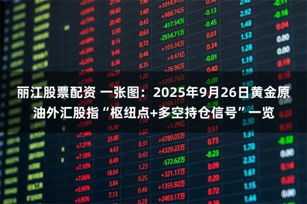 丽江股票配资 一张图：2025年9月26日黄金原油外汇股指“枢纽点+多空持仓信号”一览